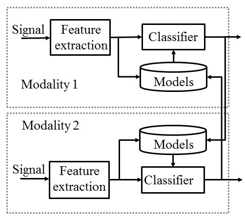 blockDiagram